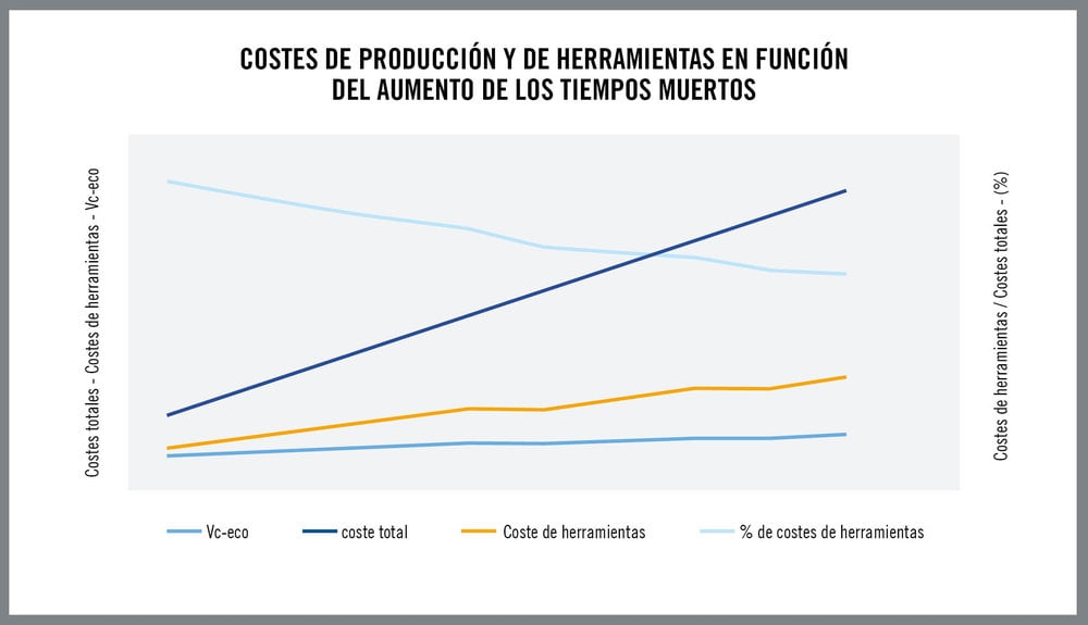 Realidades de la producción rentable actual de la industria de fabricación